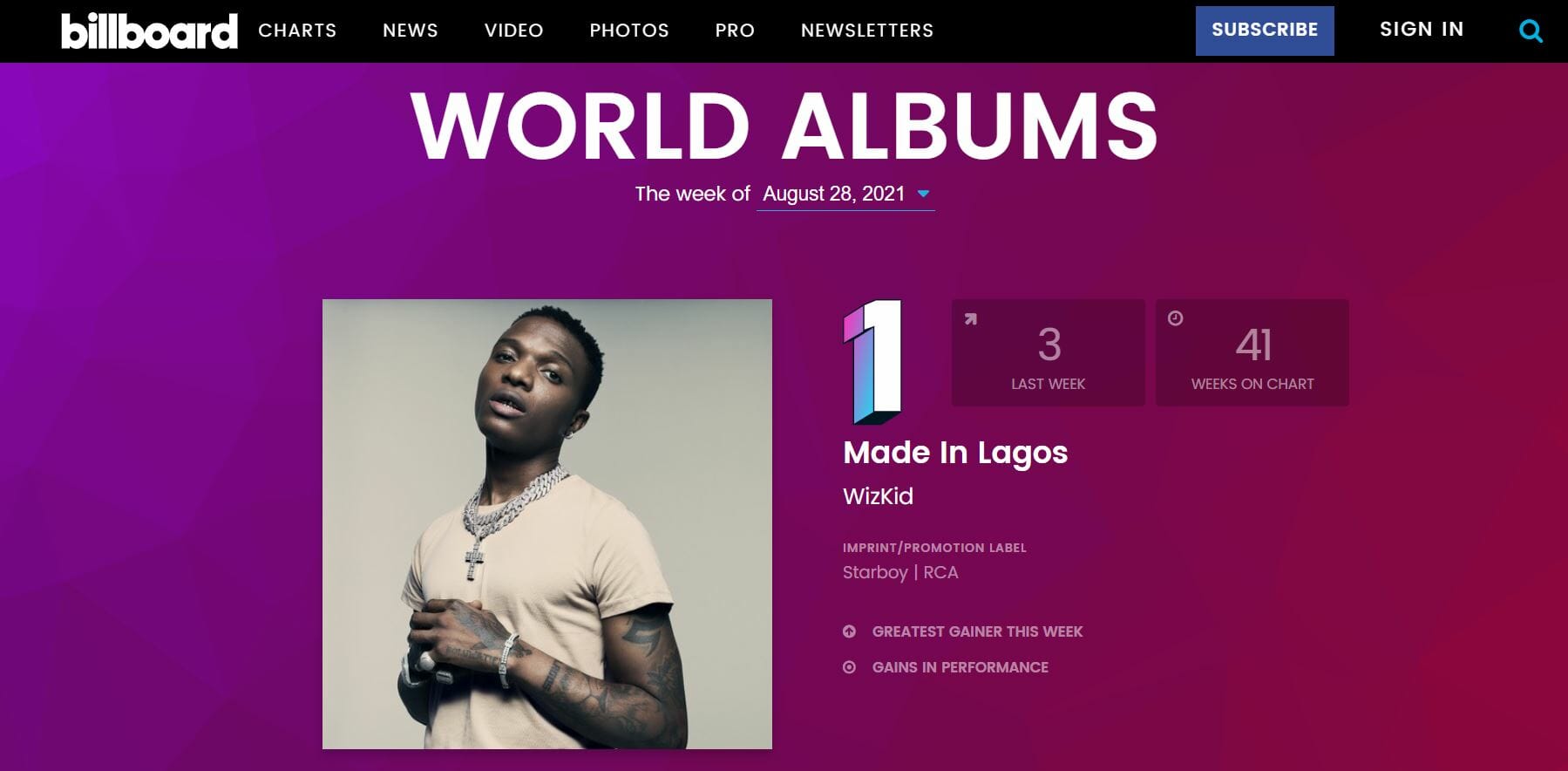 Wizkid’s ‘Made In Lagos’ Emerges Number 1 On World Albums Chart