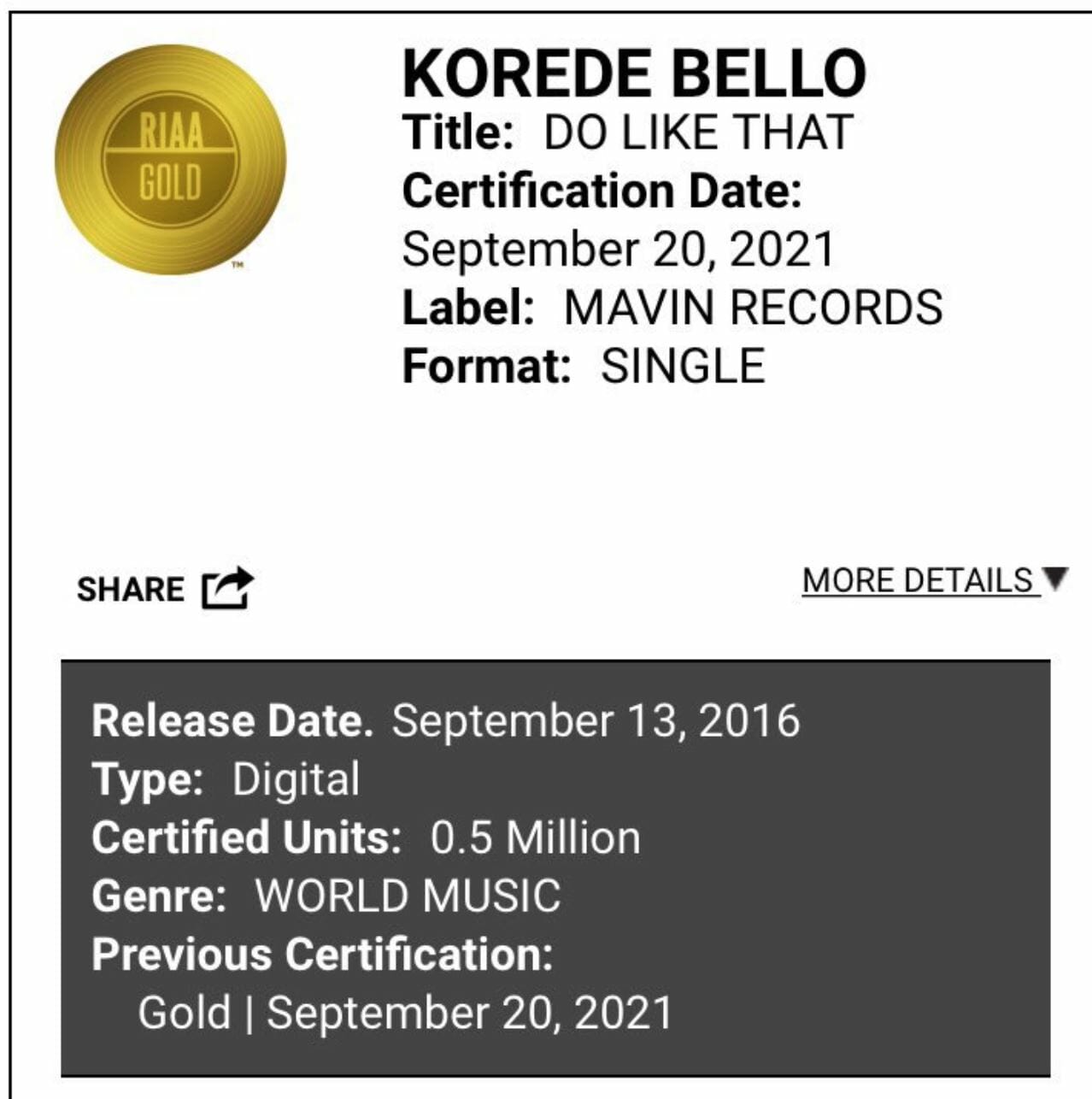 Like Wizkid, Burna Boy And Davido, Korede Bello Earns Gold Certification In The US