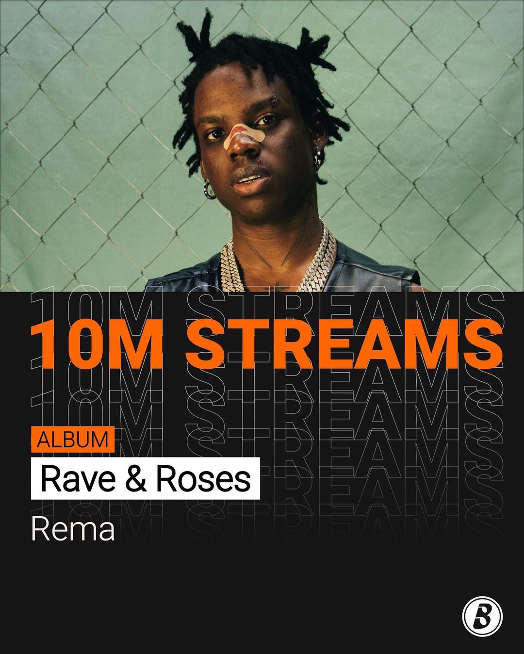 Rema’s New Album, ‘Rave & Roses’, Garners Over 10 Million Streams On BoomPlay Three Weeks After Release
