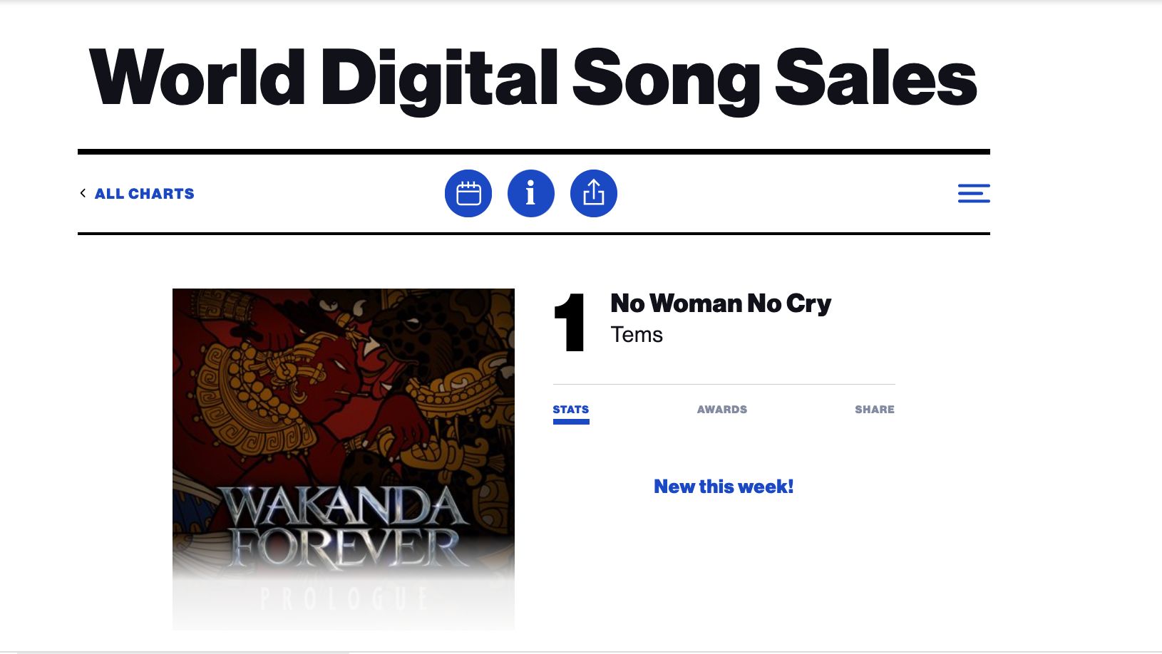 Tems’ Version Of ‘No Woman No Cry’ Debuts At Number 1 On Billboard Chart