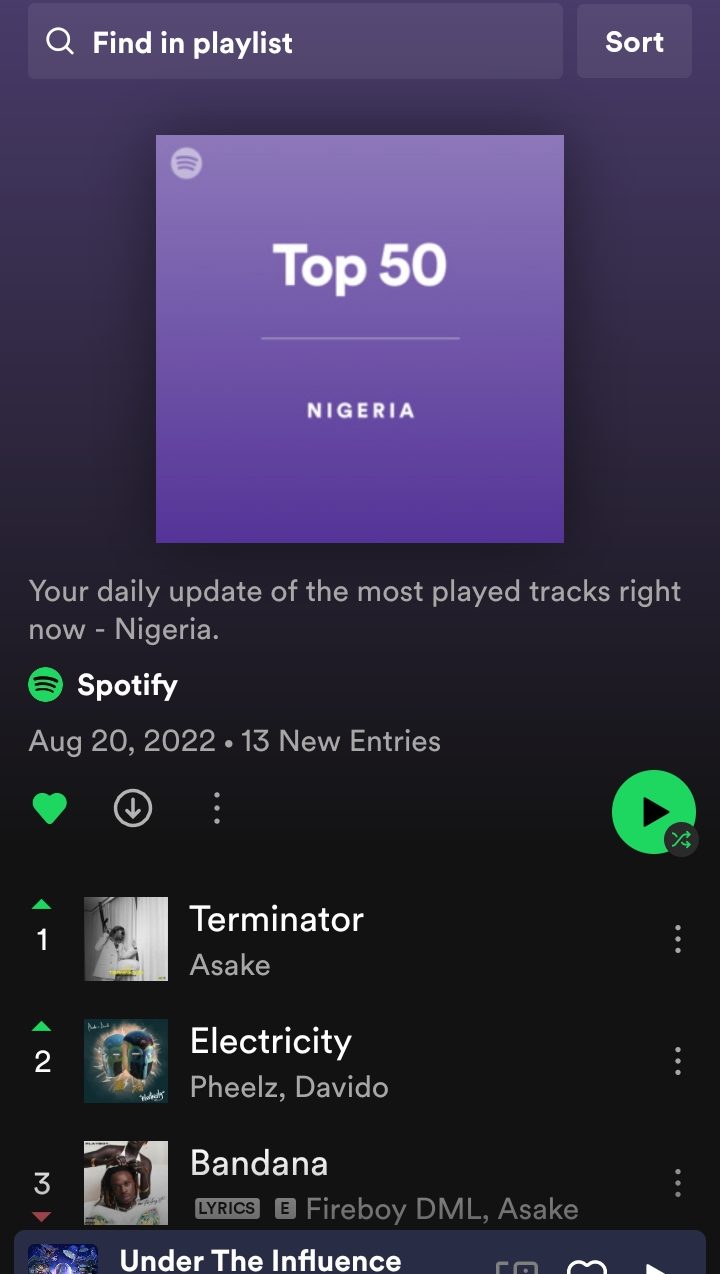 ‘Terminator’ By Asake Debuts At Number One On Apple Music, Spotify Nigeria