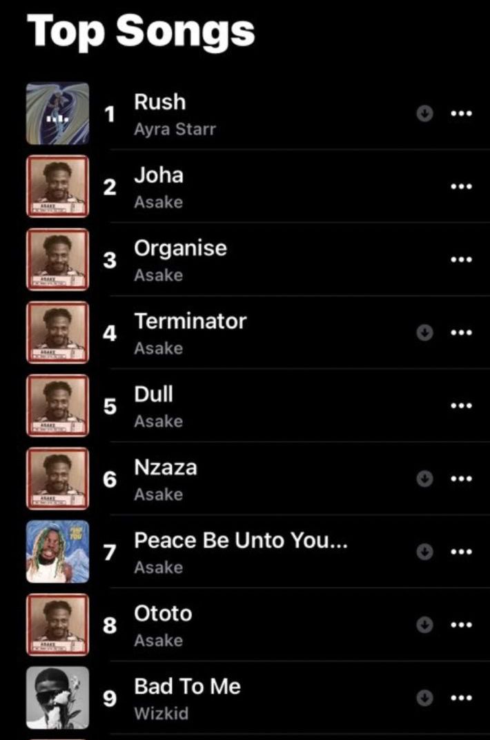 Ayra Starr’s ‘Rush’ Knocks Off Asake’s Songs To Claim Number One Spot On Apple Music Chart (Listen)