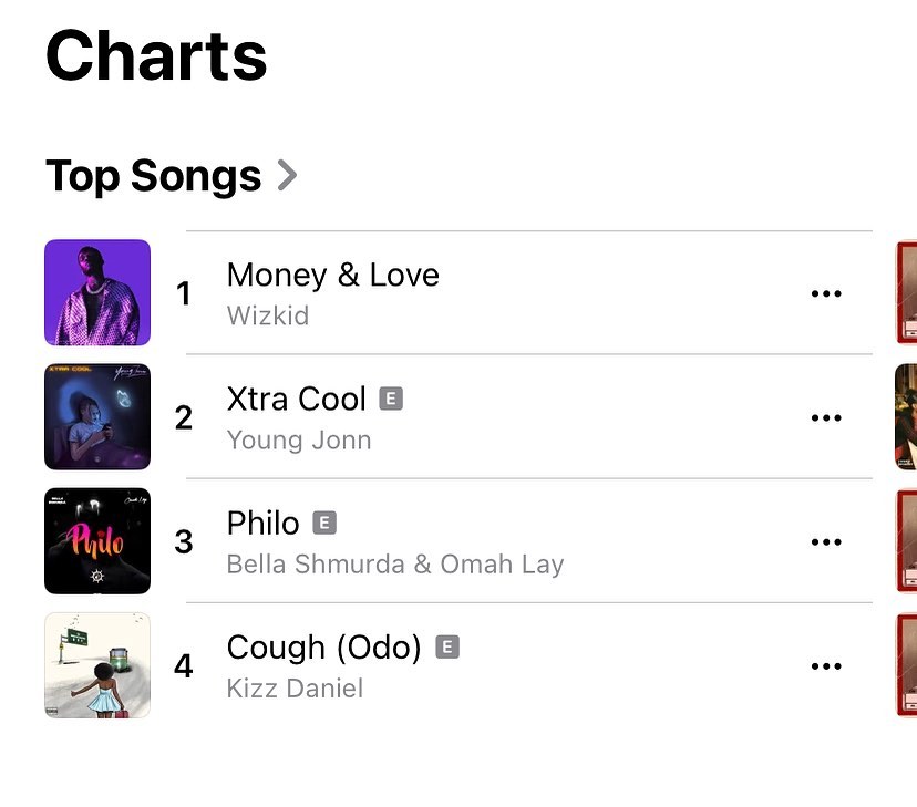 Wizkid Tops iTunes Chart With New Single, ‘Money & Love’ (Listen)