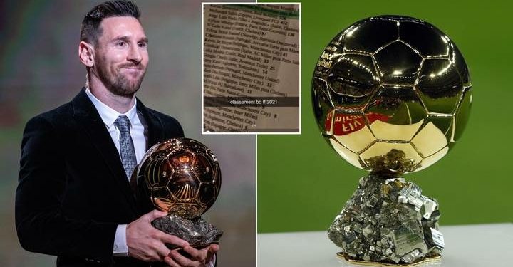 Ballon D'or Messi
