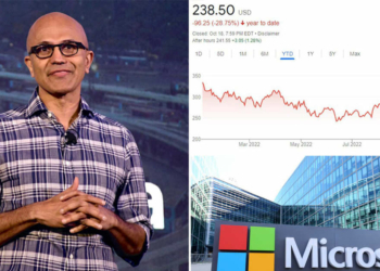 Microsoft lays off 1,000 staff as shares drop to 30%