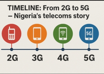 Charting Nigeria’s telecoms story across generations of technology.