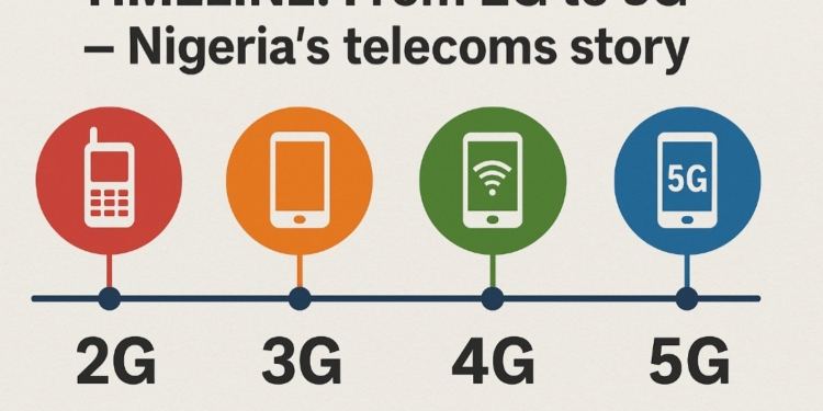 Charting Nigeria’s telecoms story across generations of technology.
