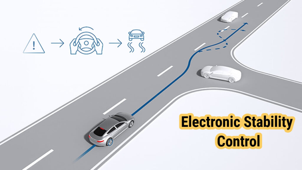 Electronic Stability Control