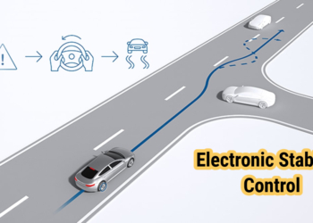 Electronic Stability Control