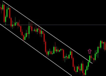 How to Use Trendlines in Binary Options?