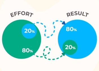 How to Increase Productivity Using the 80/20 Rule