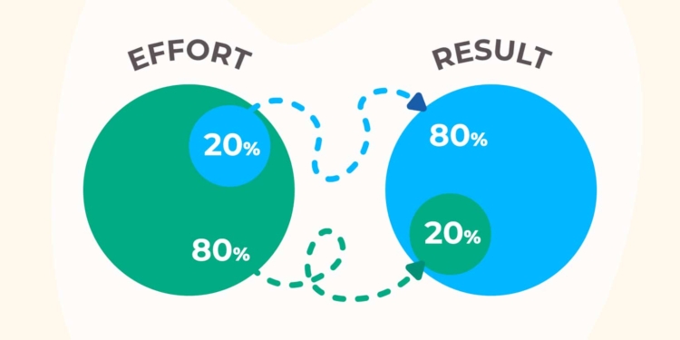 How to Increase Productivity Using the 80/20 Rule