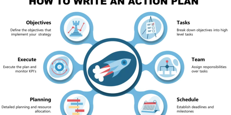 How to Write an Action Plan