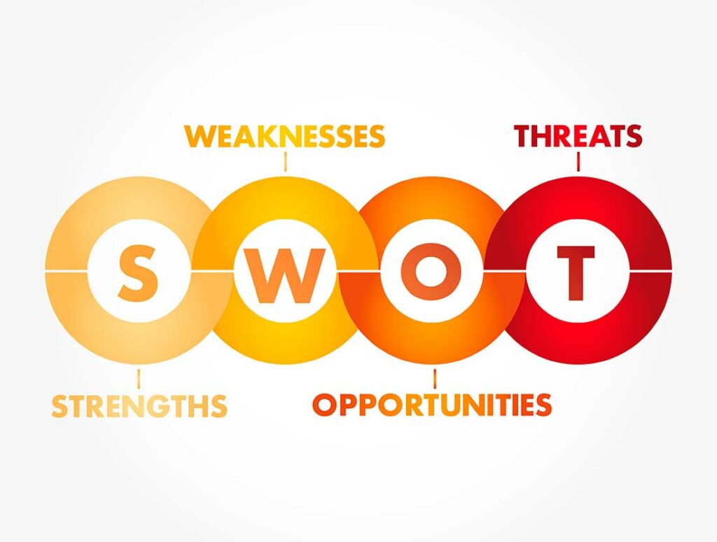 How to Do a SWOT Analysis