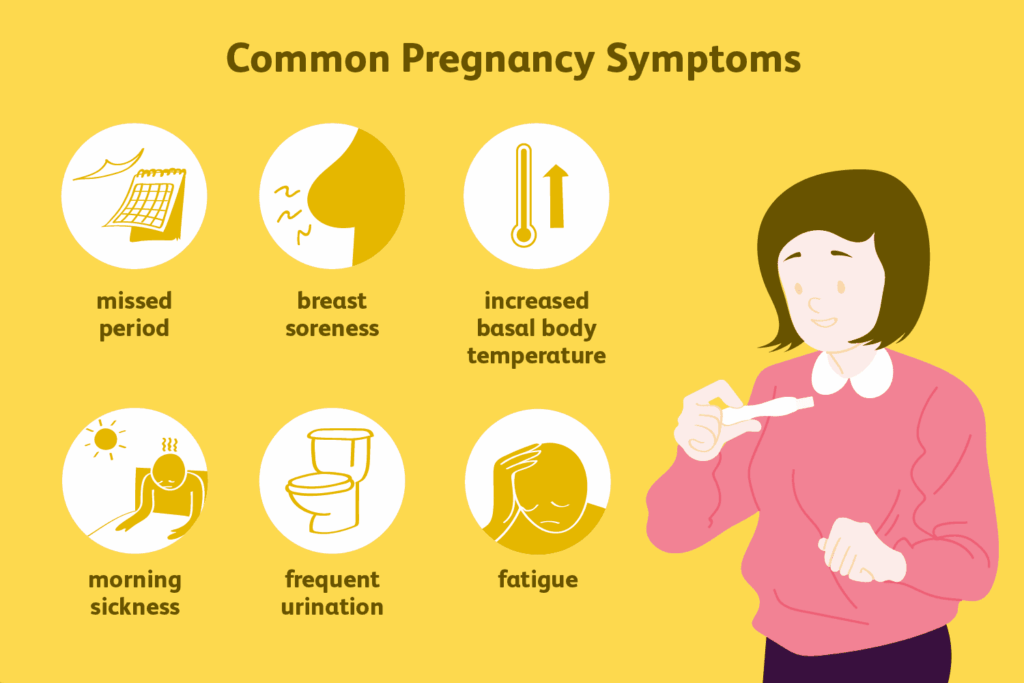 Early Signs of Pregnancy