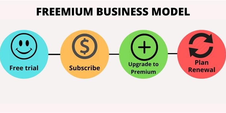 What Is A Freemium Business Model?