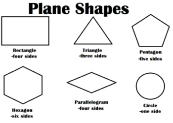 Plane Shapes