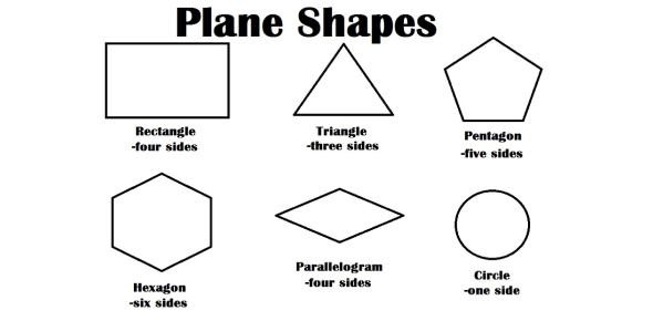 Plane Shapes
