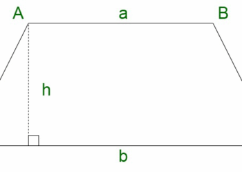 Perimeter of Trapezium