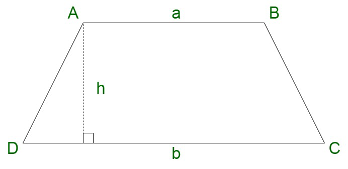 Perimeter of Trapezium