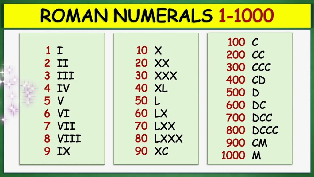 List of Roman Numerals 1 to 500