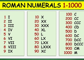 List of Roman Numerals 1 to 500