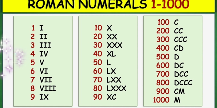 List of Roman Numerals 1 to 500