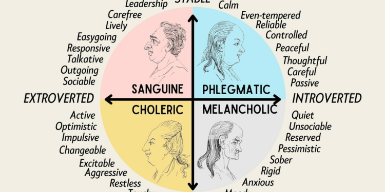 Strengths and Weaknesses of Melancholic Temperament
