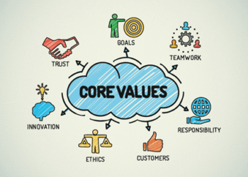 Importance of Values