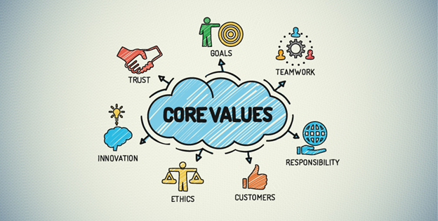Importance of Values