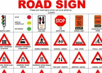 Road Signs and their Meanings