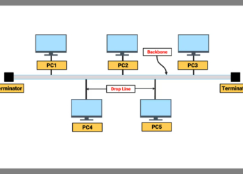 What is a Bus Topology