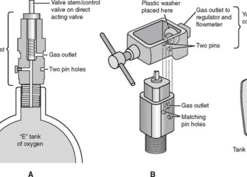 Parts of Oxygen Cylinder