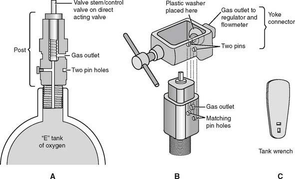 Parts of Oxygen Cylinder
