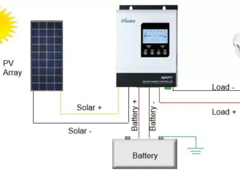 How Does a Solar Charge Controller Work