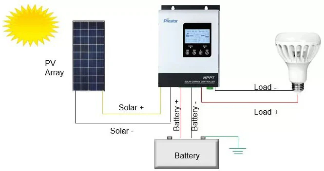 How Does a Solar Charge Controller Work