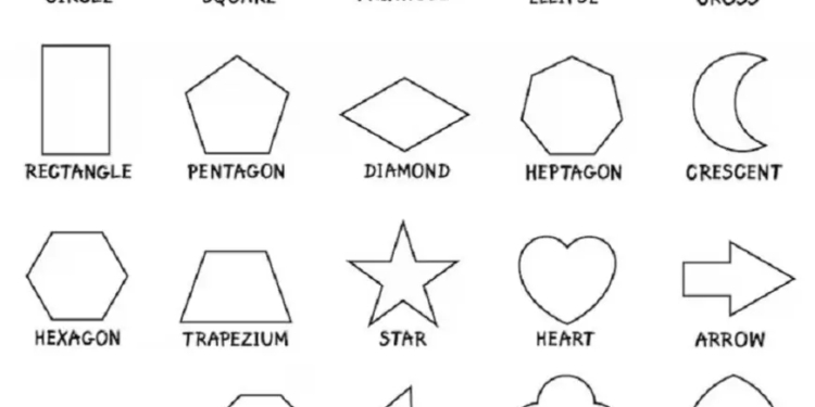 Shapes Names with Descriptions and Pictures