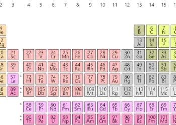 What are the First 30 Elements