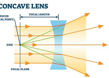 Concave Lens