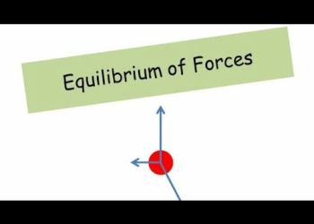 Equilibrium of Forces