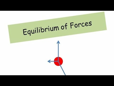 Equilibrium of Forces