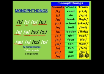 Monophthongs with Examples