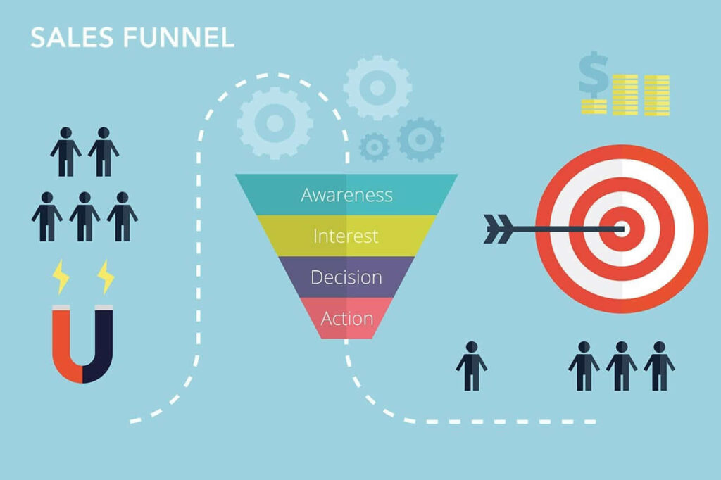 How to Build a Successful Sales Funnel