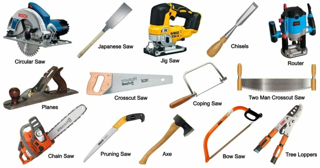 What is a Cutting Tool?