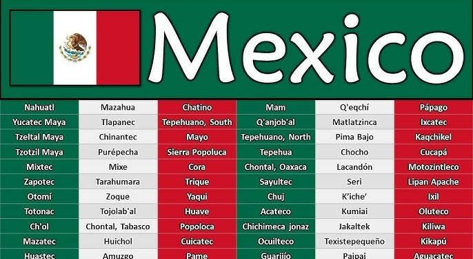 What Language Do Mexicans Speak?