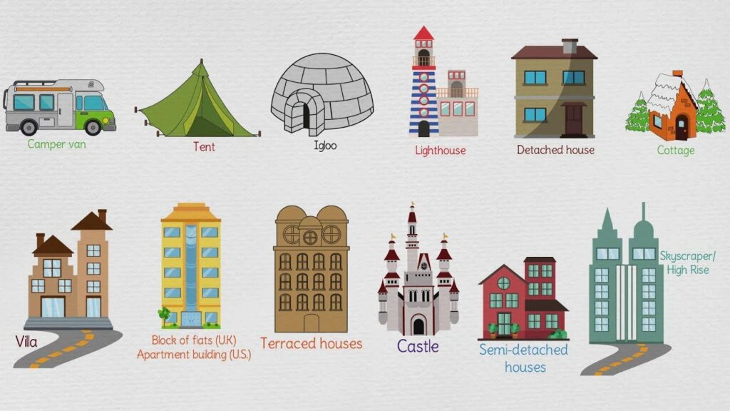 Different Types of Buildings