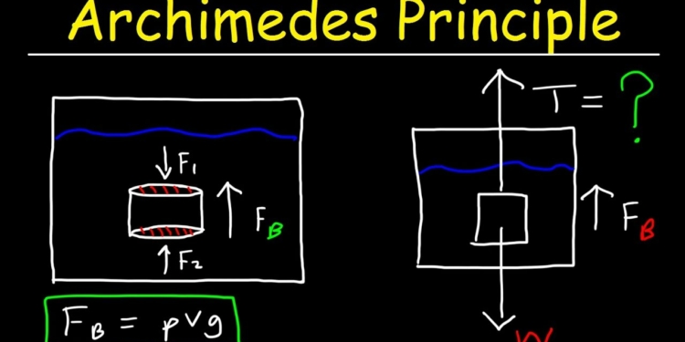 Archimedes Principle