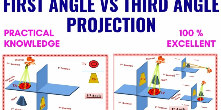 Difference Between First Angle Projection and Third Angle Projection