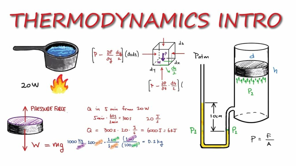 Thermodynamics