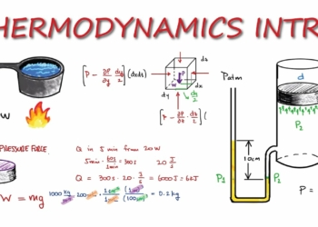 Thermodynamics
